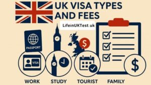 UK visa types and fees
